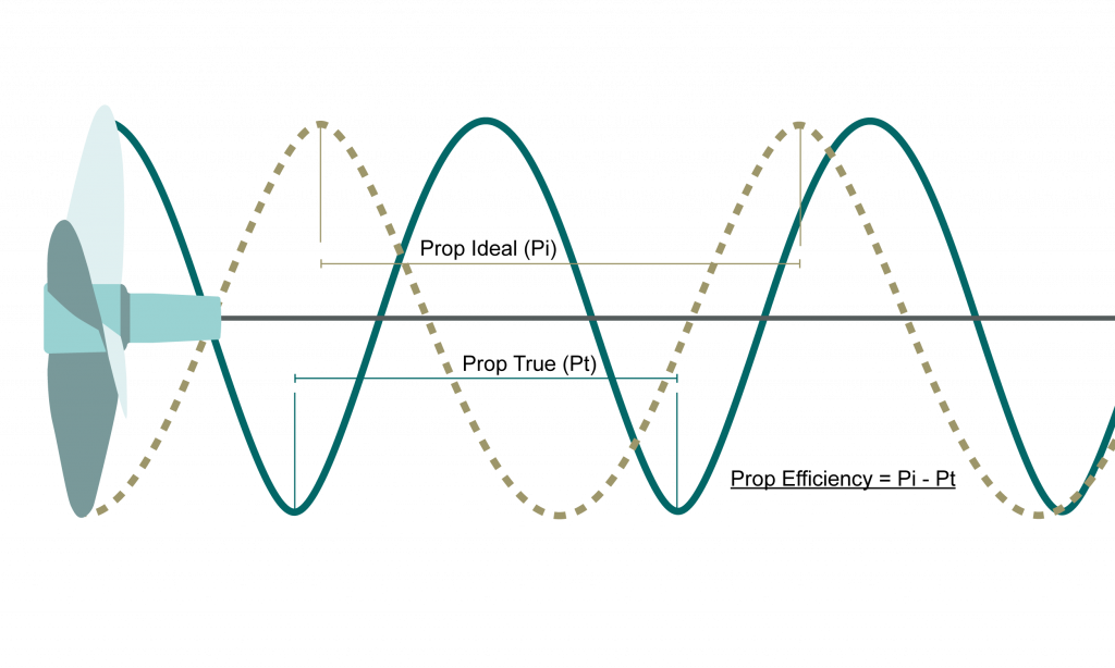 best propeller for narrowboat