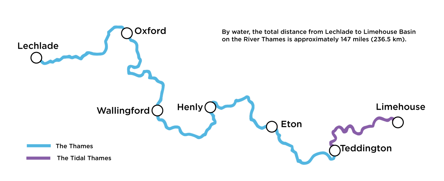 River Thames Solar Challenge